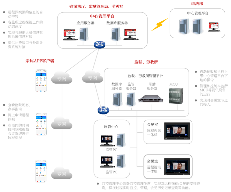 某司法局視訊一體機.png